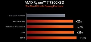 AMD-eigene Spiele-Benchmarks zum Ryzen 7 7800X3D (eSports-Titel)